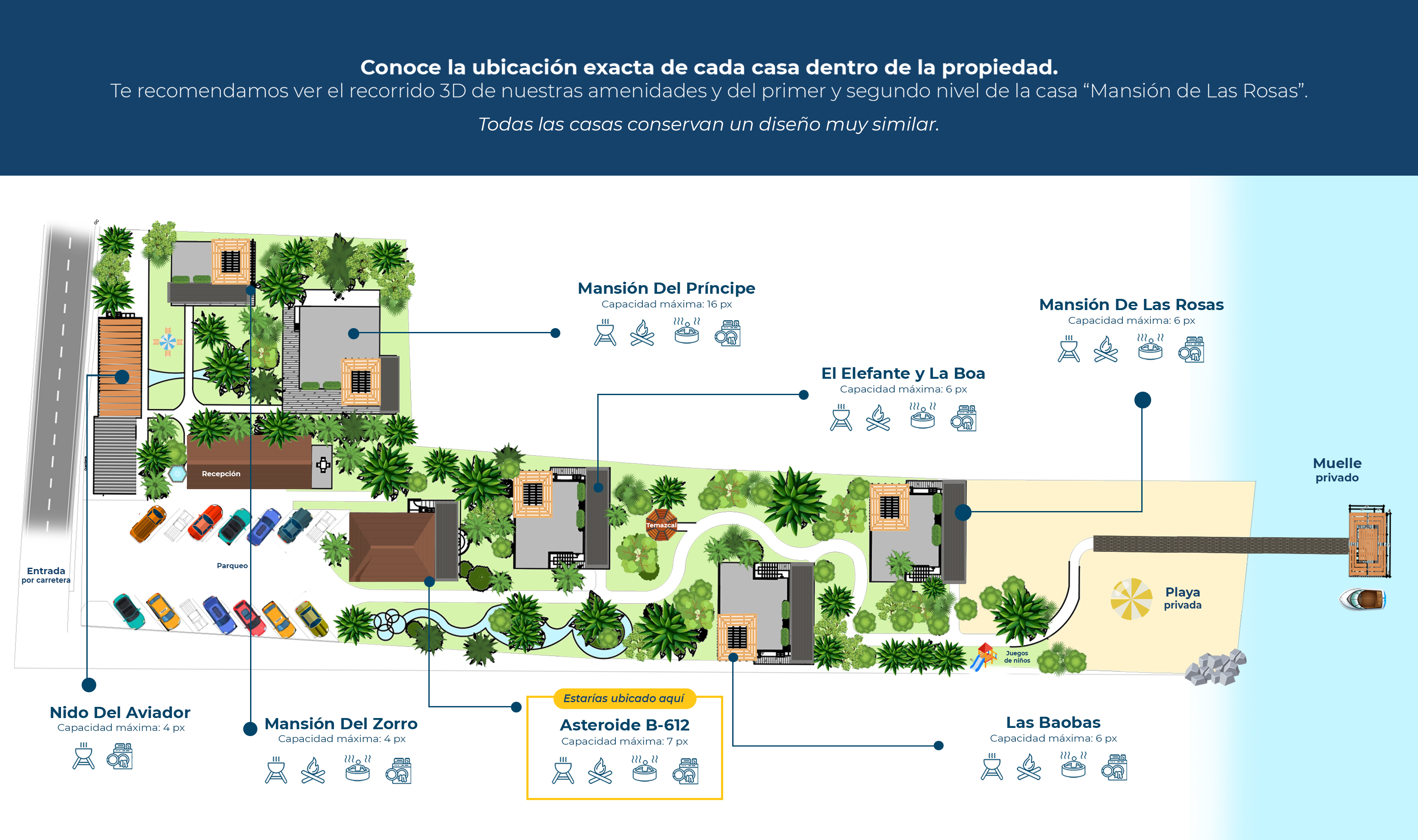 Plano de la propiedad
