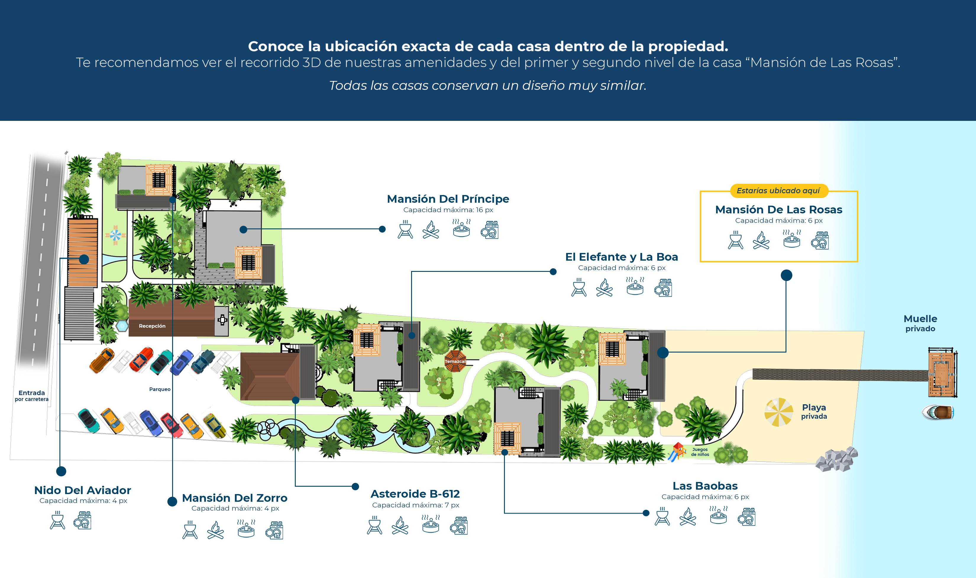 Plano de la propiedad